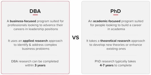 dba-vs-phd